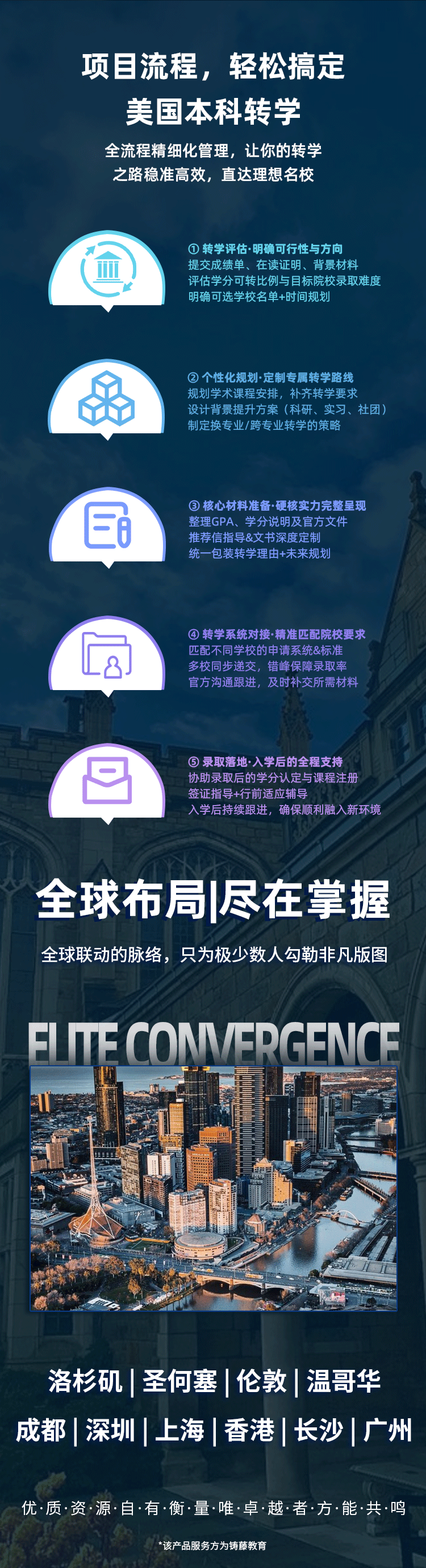 【梦可得】美国本科精英转学计划-详情页_06.png