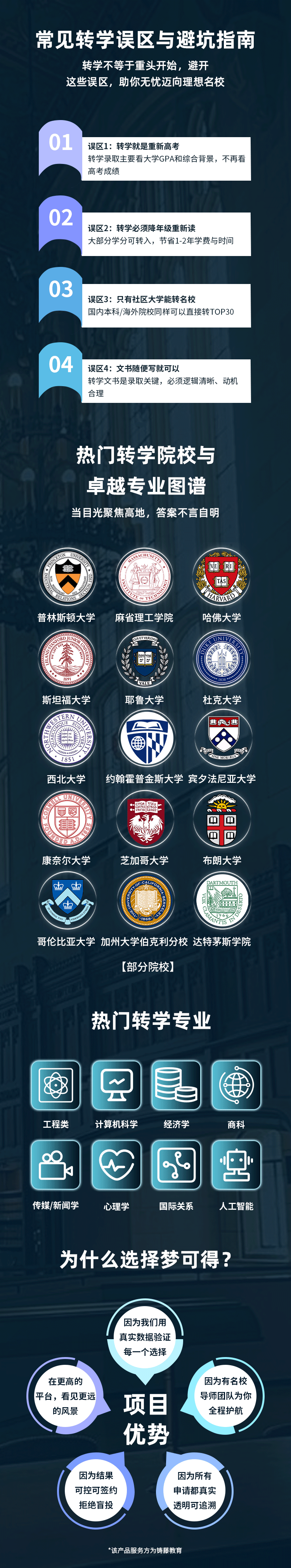 【梦可得】美国本科精英转学计划-详情页_05.png