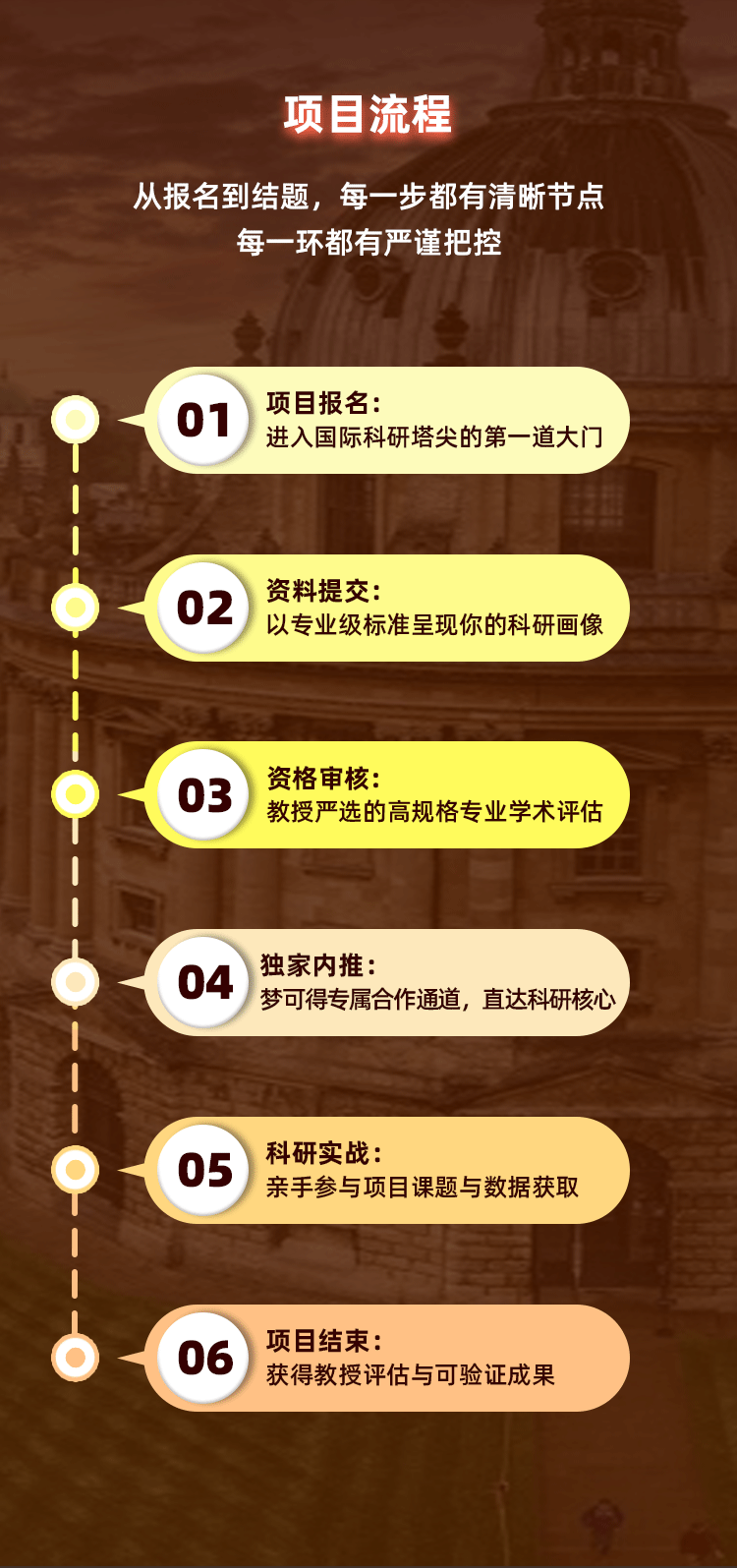 【梦可得】美国名校科研项目_05.png