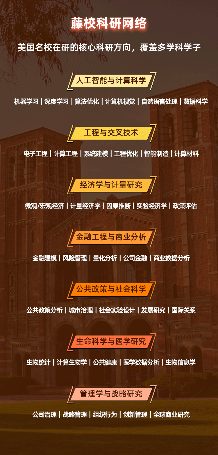【梦可得】美国名校科研项目_04.png